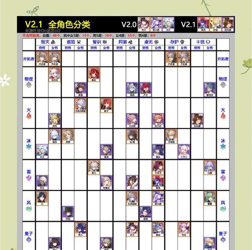 木系角色的高效玩法是什么? 第2张 木系角色的高效玩法是什么? 第2张