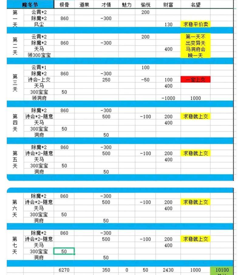 问道充值金额如何计算？  第1张