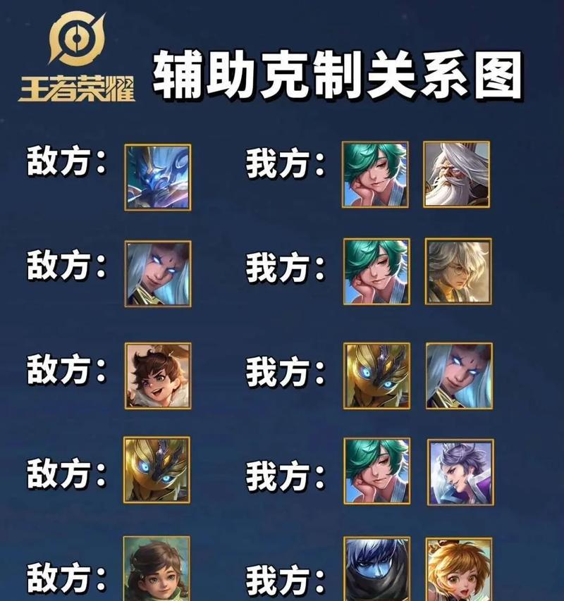 王者荣耀中开启游戏辅助的方法是什么？  第1张