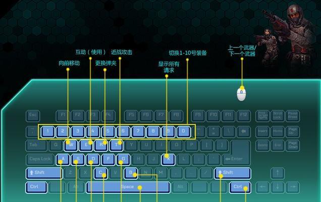 《龙珠超宇宙PC版键盘按键操作设置指南》(优化游戏体验) 第3张 《龙珠超宇宙PC版键盘按键操作设置指南》(优化游戏体验) 第3张