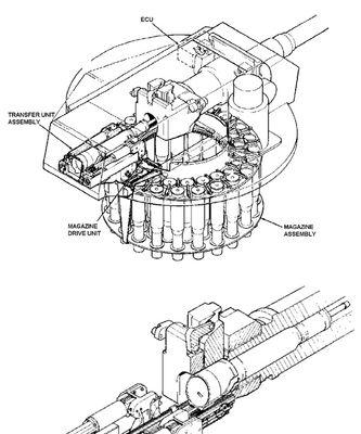 我的世界中如何装弹？装弹机制是怎样的？  第1张