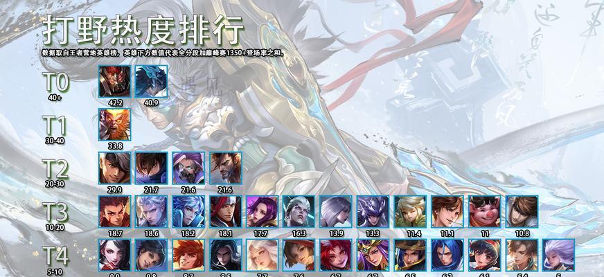 王者荣耀中热度值如何提升？有哪些有效方法？  第1张