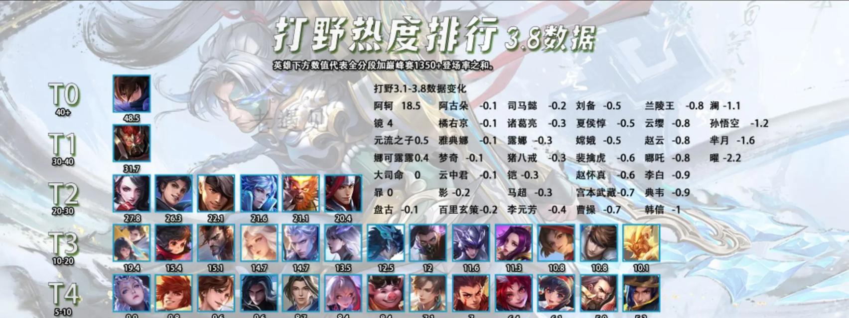 王者荣耀中热度值如何提升？有哪些有效方法？  第2张