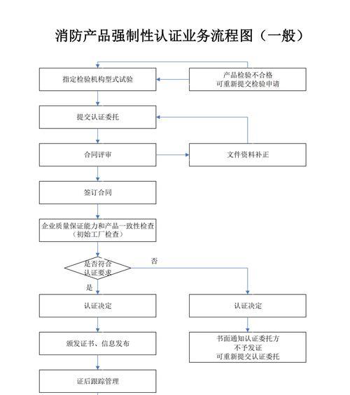 《问道》手机认证解除流程是怎样的? 第1张 《问道》手机认证解除流程是怎样的? 第1张