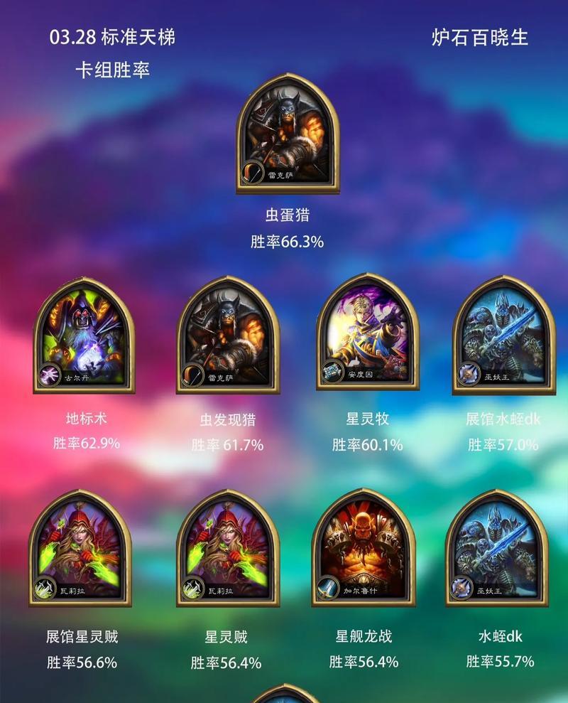 炉石传说乱斗攻略（探索新奇加基森）  第2张