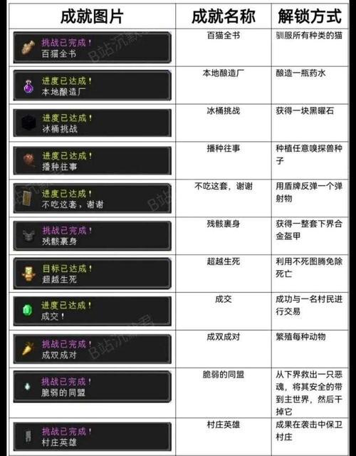 我的世界手机版作弊代码有哪些？  第2张