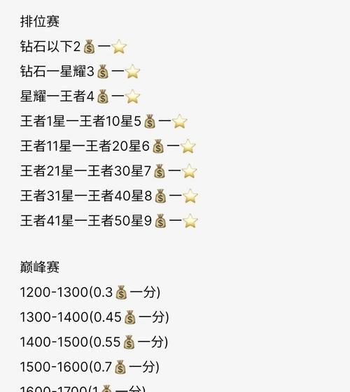 王者荣耀贵族8快速升级方法是什么？需要多少点券？  第1张
