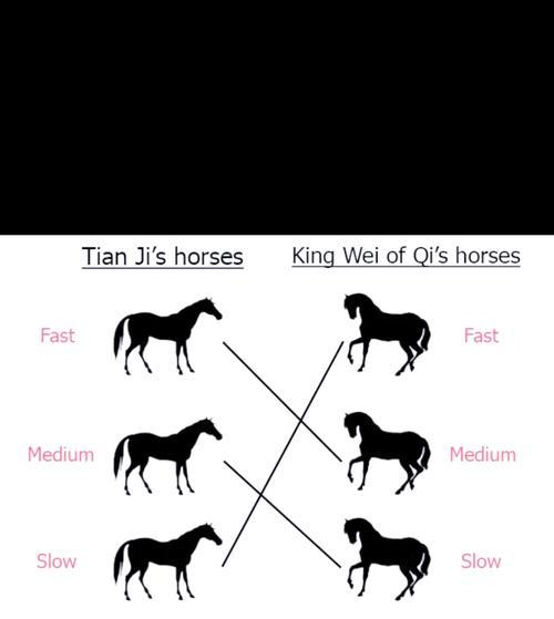 我的世界中赛马的规则是什么？如何训练出一匹优秀的赛马？  第2张