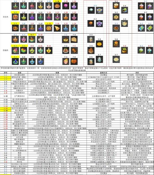 《冒险岛2启灵师PVE加点与技巧攻略》（启灵师PVE加点策略）  第3张