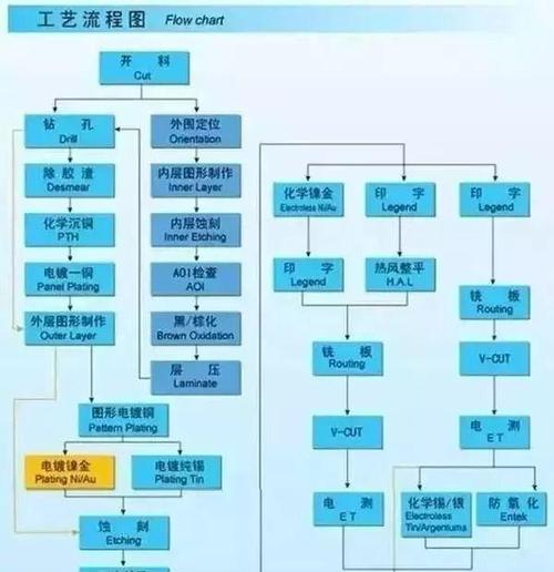 魔兽世界卡密充值流程是怎样的？  第3张