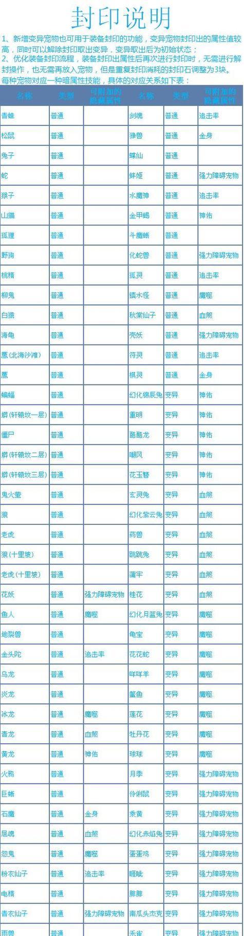 问道第三属性怎么加点？推荐加点方案是什么？  第3张