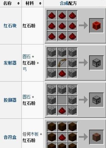 我的世界平底锅的使用方法是什么？有哪些用途？  第1张