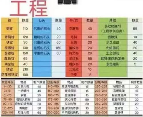 魔兽世界遗忘专业技能的步骤是什么？  第2张