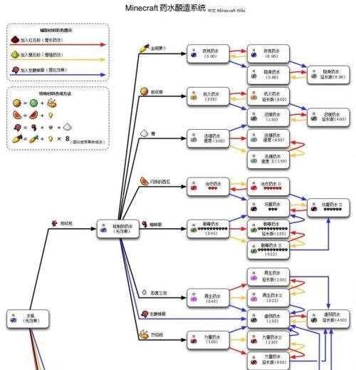 我的世界手机版生火方法有哪些？  第2张