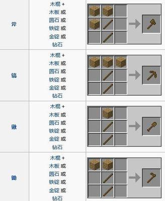 我的世界手机版生火方法有哪些？  第3张