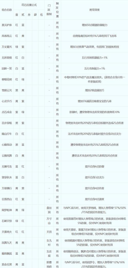 梦幻西游手游宝石转换攻略（宝石转换技巧）  第1张