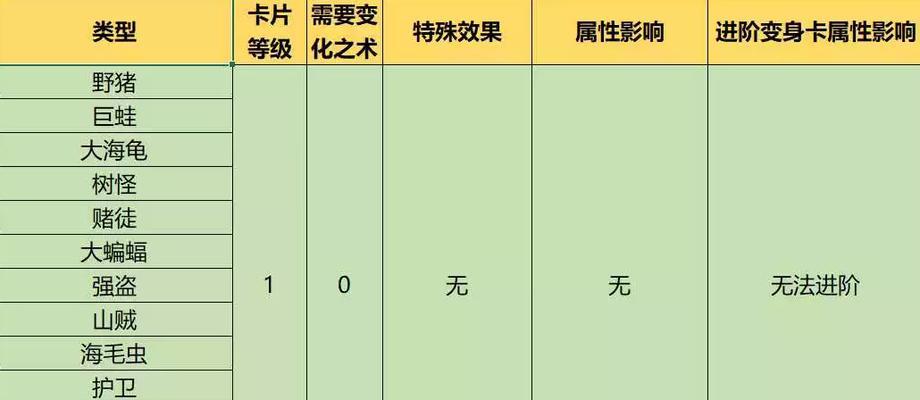 《梦幻西游手游变身卡使用条件解析》（探究变身卡使用方法）  第2张