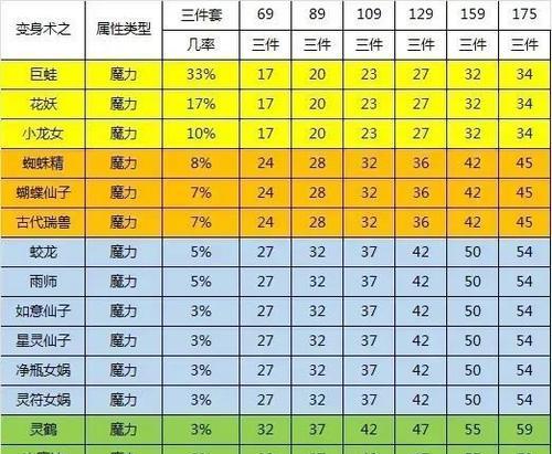 《梦幻西游手游变身卡属性克制说明》（探究梦幻西游手游中不同属性变身卡的克制关系）  第2张