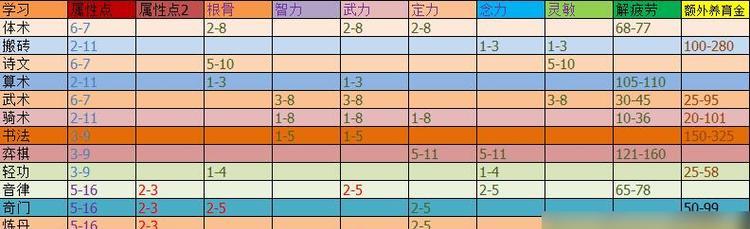《梦幻西游手游变身卡属性克制说明》（探究梦幻西游手游中不同属性变身卡的克制关系）  第1张