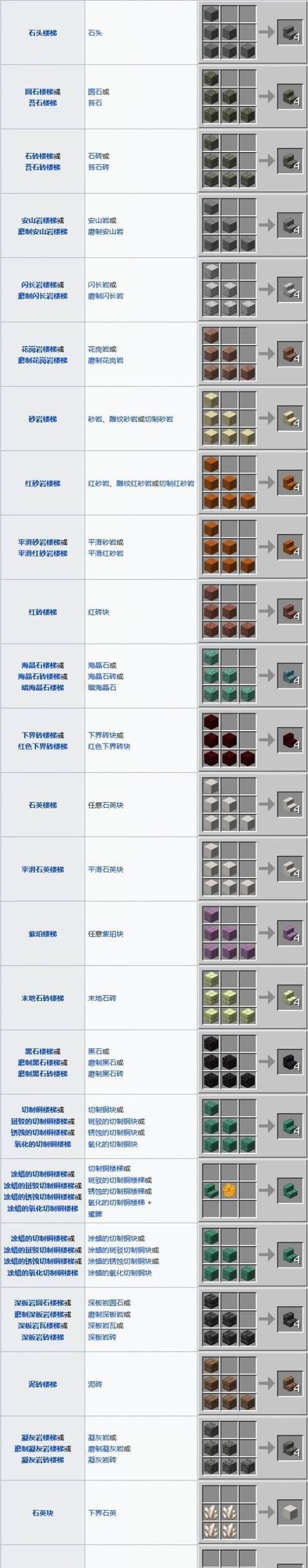 我的世界中麻袋如何合成？合成麻袋需要哪些材料？  第2张