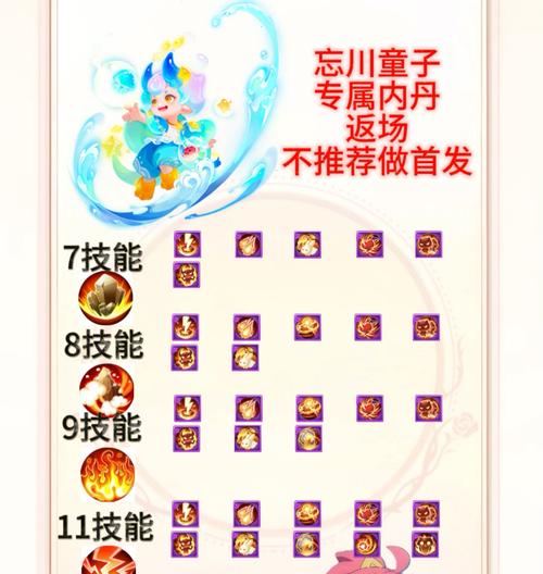 《梦幻西游手游超级神鸡技能打书选择攻略》（解密超级神鸡技能）  第1张