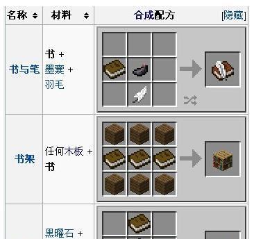 我的世界中制作书的方法是什么？  第3张
