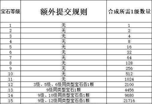 《梦幻西游手游大唐宝石选择攻略》（如何选择合适的大唐宝石）  第3张