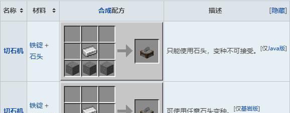 我的世界切石机制作方法是什么？  第1张