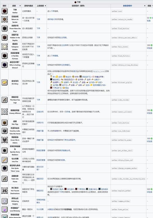 我的世界成就系统如何解锁？  第3张