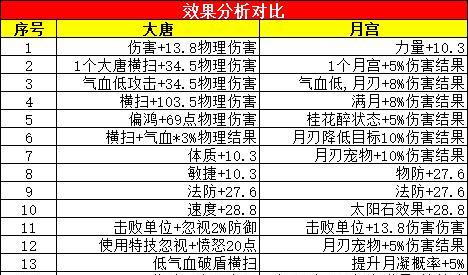 梦幻西游手游（学会使用大唐杀气诀）  第1张