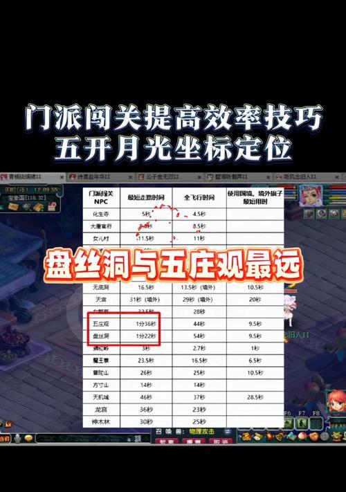 《梦幻西游手游单挑剧情通关技巧大揭秘》（成为单挑高手）  第1张