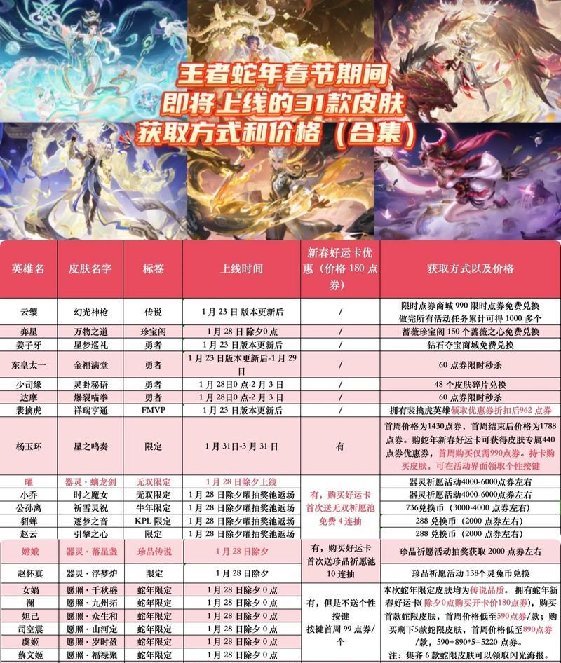 王者荣耀购买英雄的正确方式？  第2张