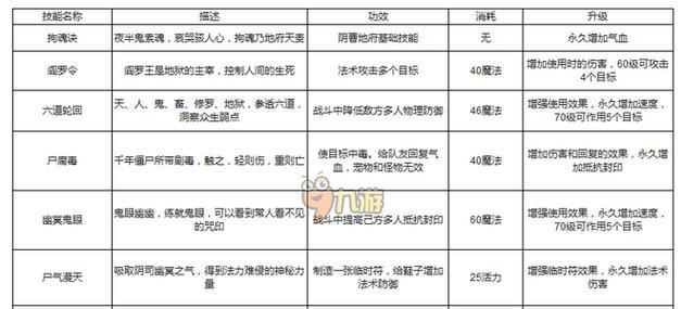 《梦幻西游手游地府加点方法攻略》（地府加点技巧一网打尽）  第1张