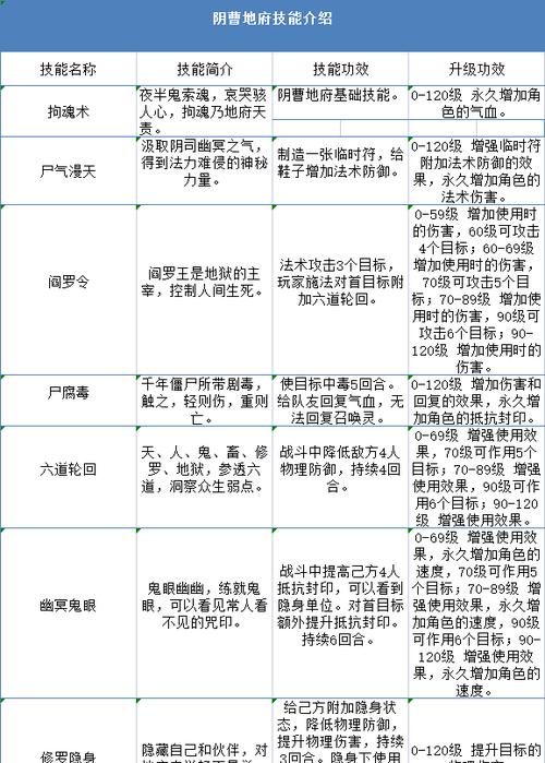 探秘梦幻西游手游地府玩转阴曹地府，揭开神秘面纱（梦幻西游手游地府玩法攻略）  第1张