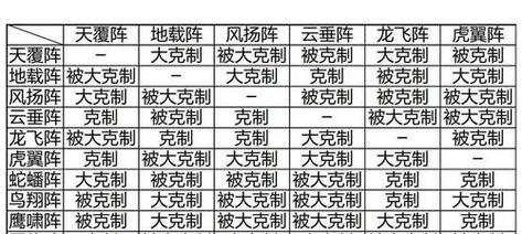 《梦幻西游手游地狱阵法27关马面通关攻略》（一篇详解马面通关攻略）  第1张