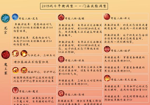 梦幻西游手游PVP战术攻略（梦幻西游手游PVP战术指南）  第2张