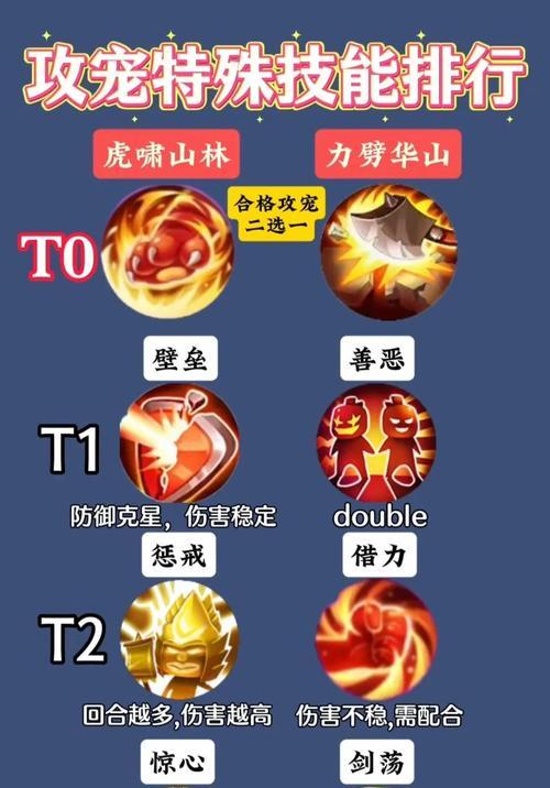 《梦幻西游手游高级强壮技能获得方法攻略》（掌握技巧轻松获得强壮技能）  第1张