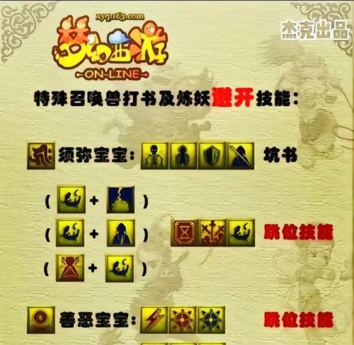 梦幻西游手游高评分攻略（提供详细攻略）  第3张