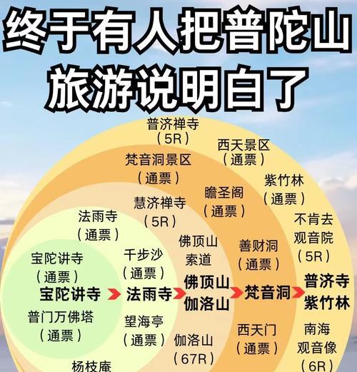 《梦幻西游手游高速流普陀玩法攻略》（如何玩转高速流普陀）  第3张