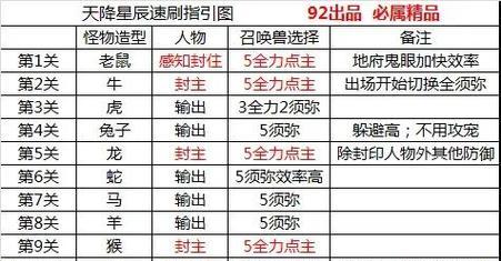 梦幻西游手游跟环技巧攻略（探秘梦幻西游手游中的跟环系统及技巧）  第1张