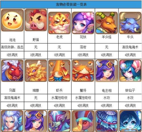 《梦幻西游手游黄庭经获取方法详解》（一文教你轻松获得黄庭经）  第1张