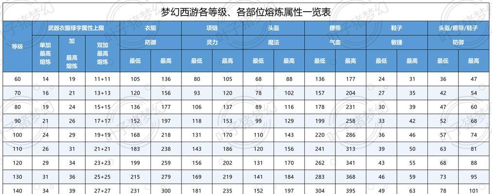 梦幻西游手游活跃值快速获得攻略（玩转梦幻西游手游）  第2张