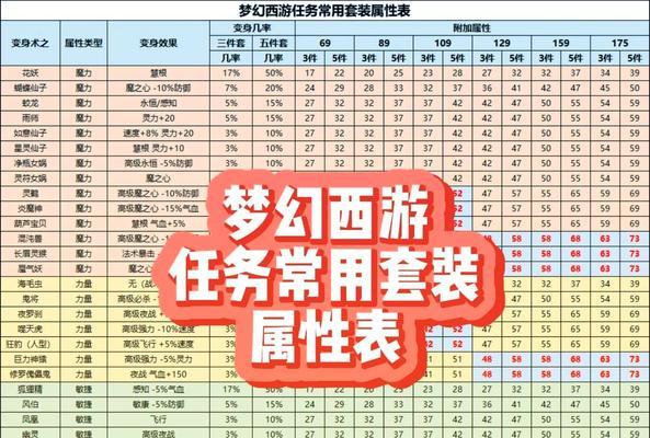 梦幻西游手游卡级别攻略-持续提升游戏角色实力（玩转卡级别）  第2张