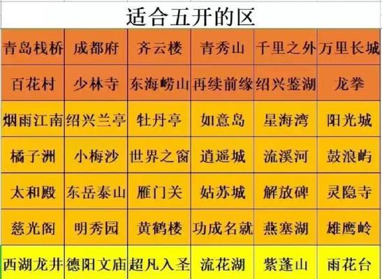 梦幻西游手游卡级别攻略-持续提升游戏角色实力（玩转卡级别）  第1张