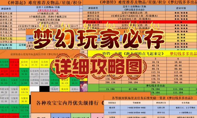 《梦幻西游手游跨服挑战攻略》（如何玩转跨服挑战）  第1张