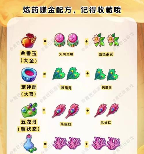梦幻西游手游炼药技巧攻略（掌握炼药技巧）  第3张