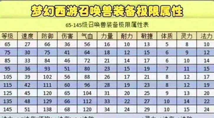 《梦幻西游手游临时符属性介绍及获取方法》（探索游戏中临时符的神奇效果）  第3张