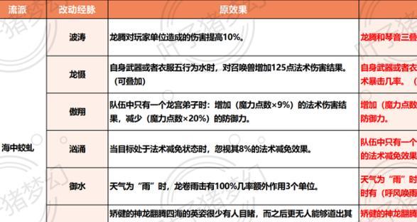 《梦幻西游手游》龙女资质技能介绍（梦幻西游手游龙女资质）  第1张