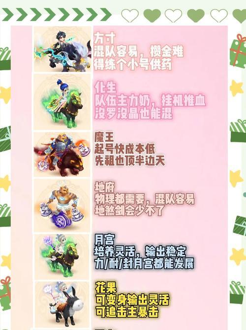 梦幻西游手游门派称谓详解（游戏内门派称谓的获取及意义）  第3张