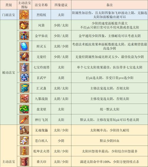 《梦幻西游手游魔王守护印记改版效果攻略》（全面解析新版本印记改动）  第3张
